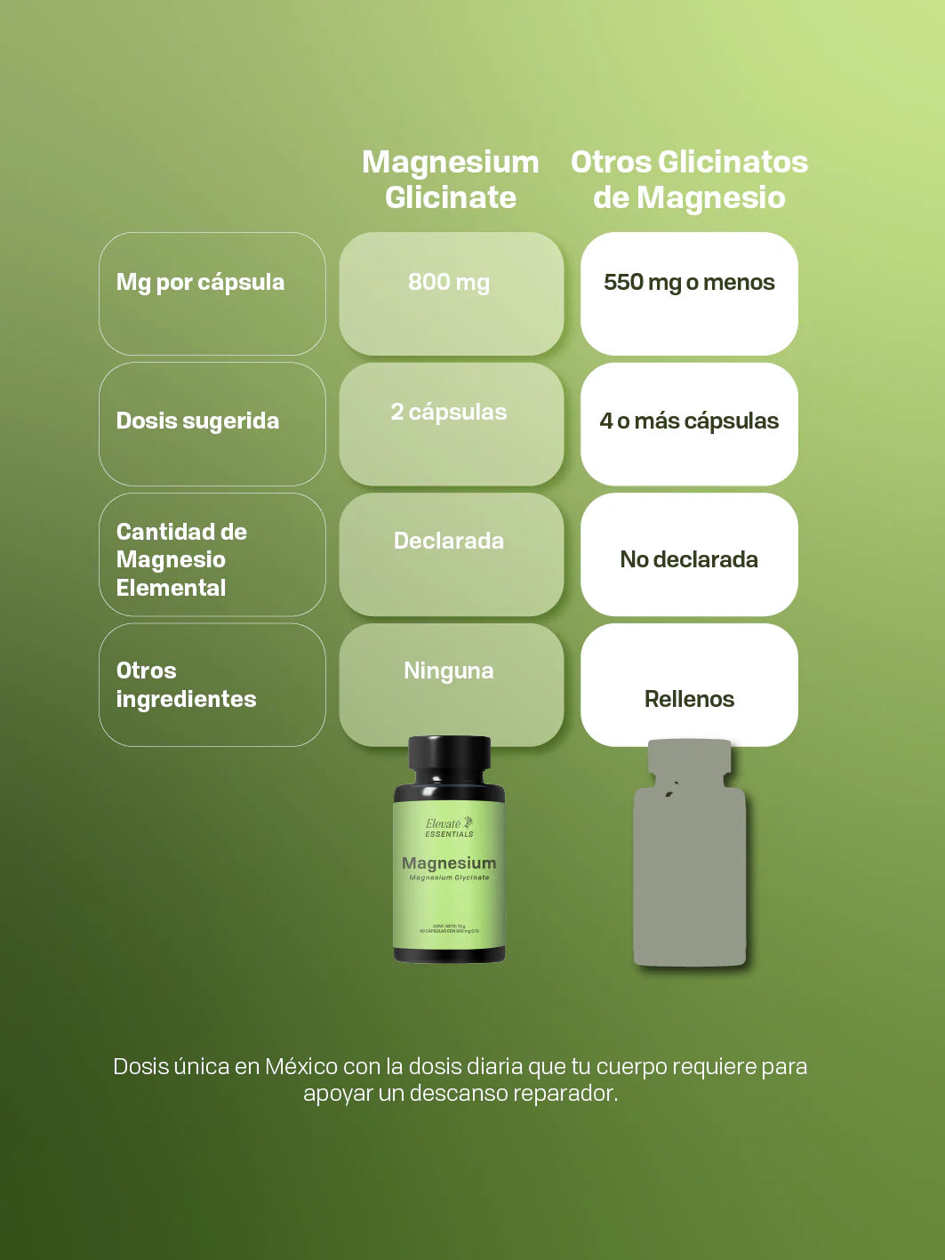 MAGNESIUM GLYCINATE