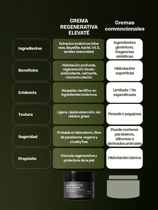 REGENERATIVE BODY CREAM